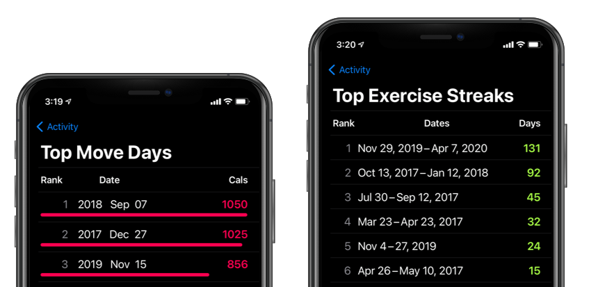 Features - Top Days and Top Features